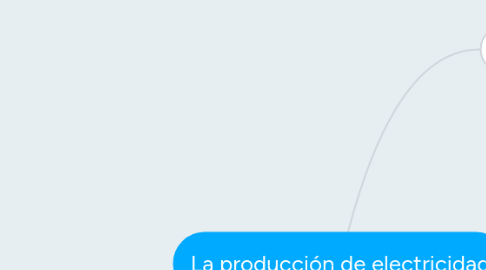 Mind Map: La producción de electricidad