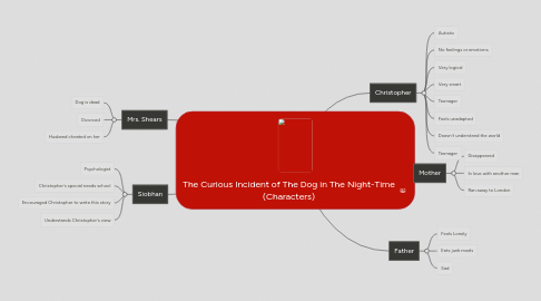 Mind Map: The Curious Incident of The Dog in The Night-Time (Characters)