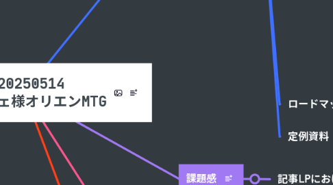 Mind Map: 20250514 ルーチェ様オリエンMTG