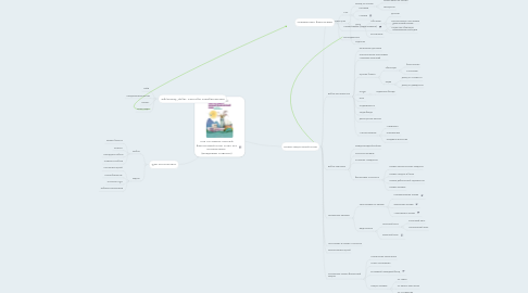 Mind Map: Как составить личный финансовый план и как его реализовать  (Владимир Савенок)