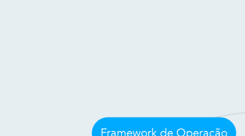 Mind Map: Framework de Operação