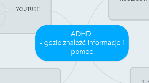 Mind Map: ADHD  - gdzie znaleźć informacje i pomoc
