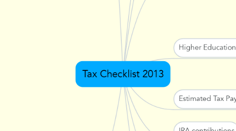 Mind Map: Tax Checklist 2013