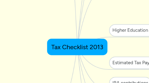 Mind Map: Tax Checklist 2013