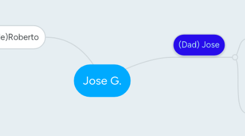 Mind Map: Jose G.