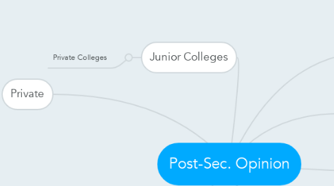 Mind Map: Post-Sec. Opinion