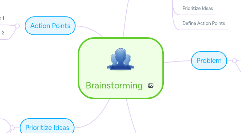 Mind Map: Brainstorming