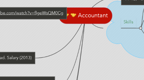 Mind Map: Accountant