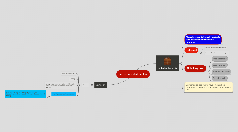 Mind Map: Electrician/Medical Ass.