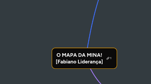 Mind Map: O MAPA DA MINA! [Fabiano Liderança]