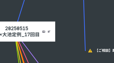 Mind Map: 20250515 SC×大池定例_17回目