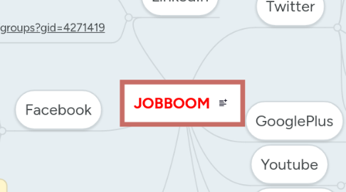 Mind Map: JOBBOOM