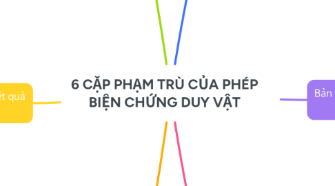 Mind Map: 6 CẶP PHẠM TRÙ CỦA PHÉP BIỆN CHỨNG DUY VẬT