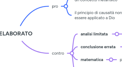 Mind Map: ELABORATO