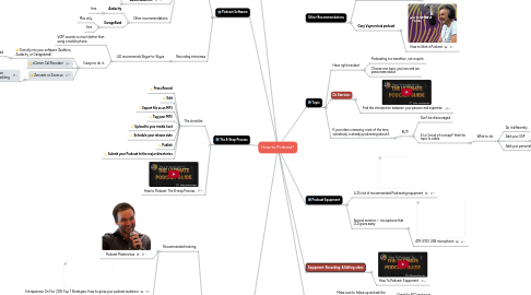 Mind Map: How to Podcast?