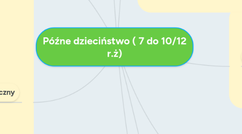 Mind Map: Późne dzieciństwo ( 7 do 10/12 r.ż)