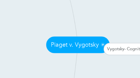 Mind Map: Piaget v. Vygotsky