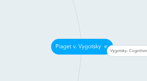 Mind Map: Piaget v. Vygotsky