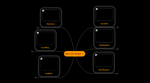 Mind Map: tipos de droga