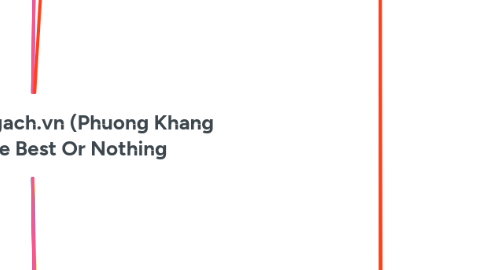 Mind Map: Nhapkhauchinhngach.vn (Phuong Khang Logistics) The Best Or Nothing