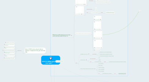 Mind Map: EFFETTO SERRA-quando si può agire?