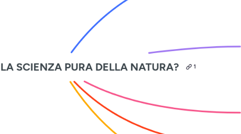 Mind Map: COM'È POSSIBILE LA SCIENZA PURA DELLA NATURA?
