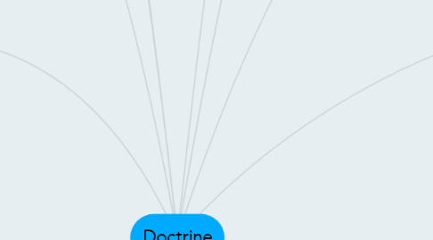 Mind Map: Doctrine
