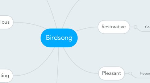 Mind Map: Birdsong