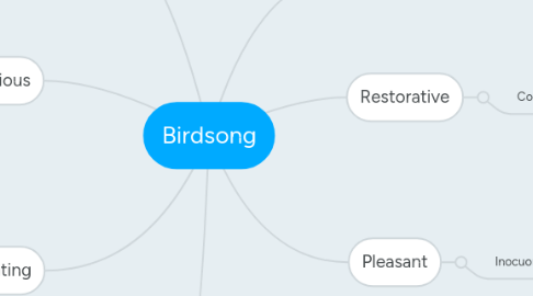 Mind Map: Birdsong