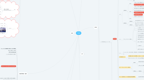 Mind Map: 大田区