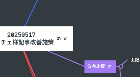 Mind Map: 20250517 ルーチェ様記事改善施策