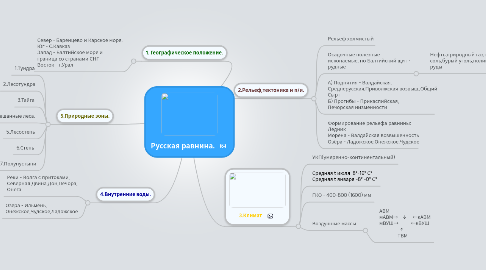 Mind Map: Русская равнина.