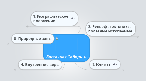 Mind Map: Восточная Сибирь