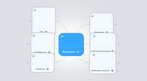 Mind Map: Бразилия