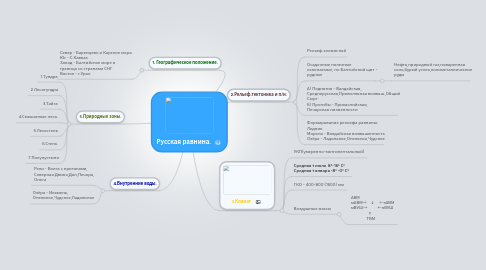 Mind Map: Русская равнина.