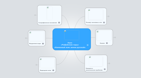 Mind Map: Урал «Рифейские горы» «Каменный пояс земли русской»