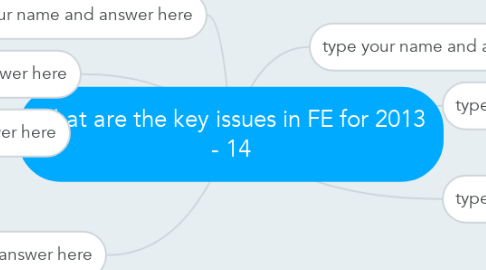 Mind Map: what are the key issues in FE for 2013 - 14