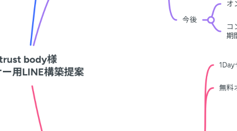 Mind Map: trust body様 セミナー用LINE構築提案