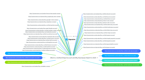 Mind Map: What Is a Verified Stripe Account and Why Businesses Need It in 2025
