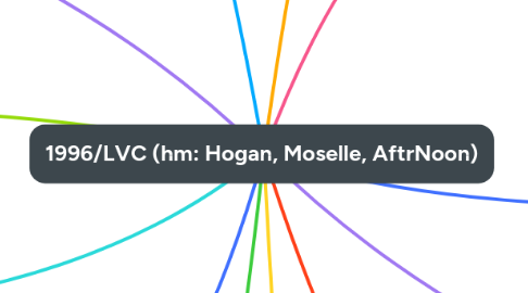 Mind Map: LVC/AftrNoon)