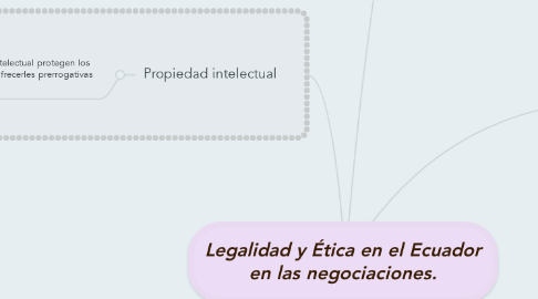 Mind Map: Legalidad y Ética en el Ecuador en las negociaciones.