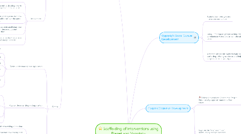 Mind Map: Scaffolding of interventions using Piaget and Vygotsky