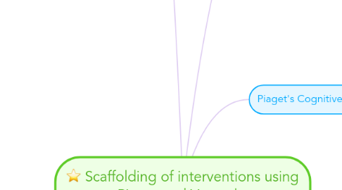 Mind Map: Scaffolding of interventions using Piaget and Vygotsky