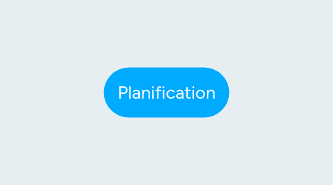 Mind Map: Planification