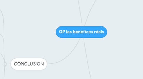 Mind Map: GP les bénéfices réels