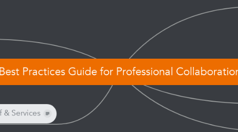 Mind Map: Best Practices Guide for Professional Collaboration