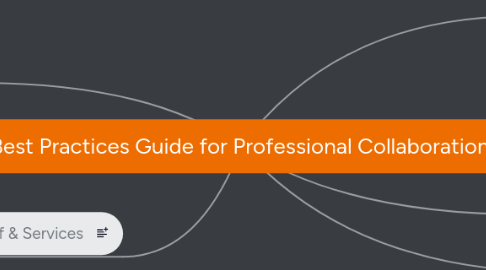 Mind Map: Best Practices Guide for Professional Collaboration