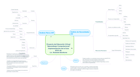 Mind Map: Proyecto de Educación Virtual "Aprendizaje Computacional" Implementación de la Guía ESVI-AL Lic. Rolando Barahona