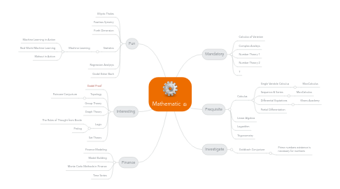 Mind Map: Mathematic