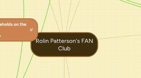 Mind Map: Rolin Patterson's FAN Club